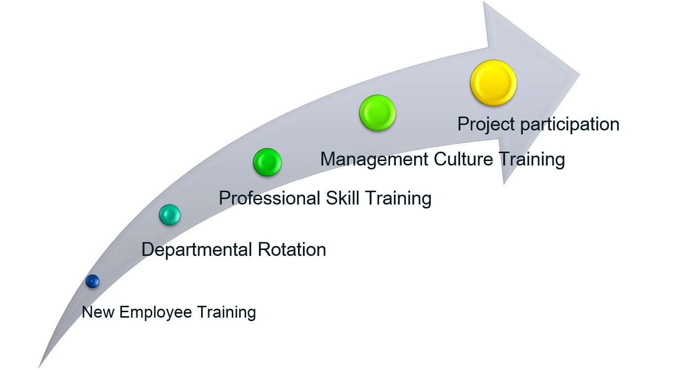 training.png